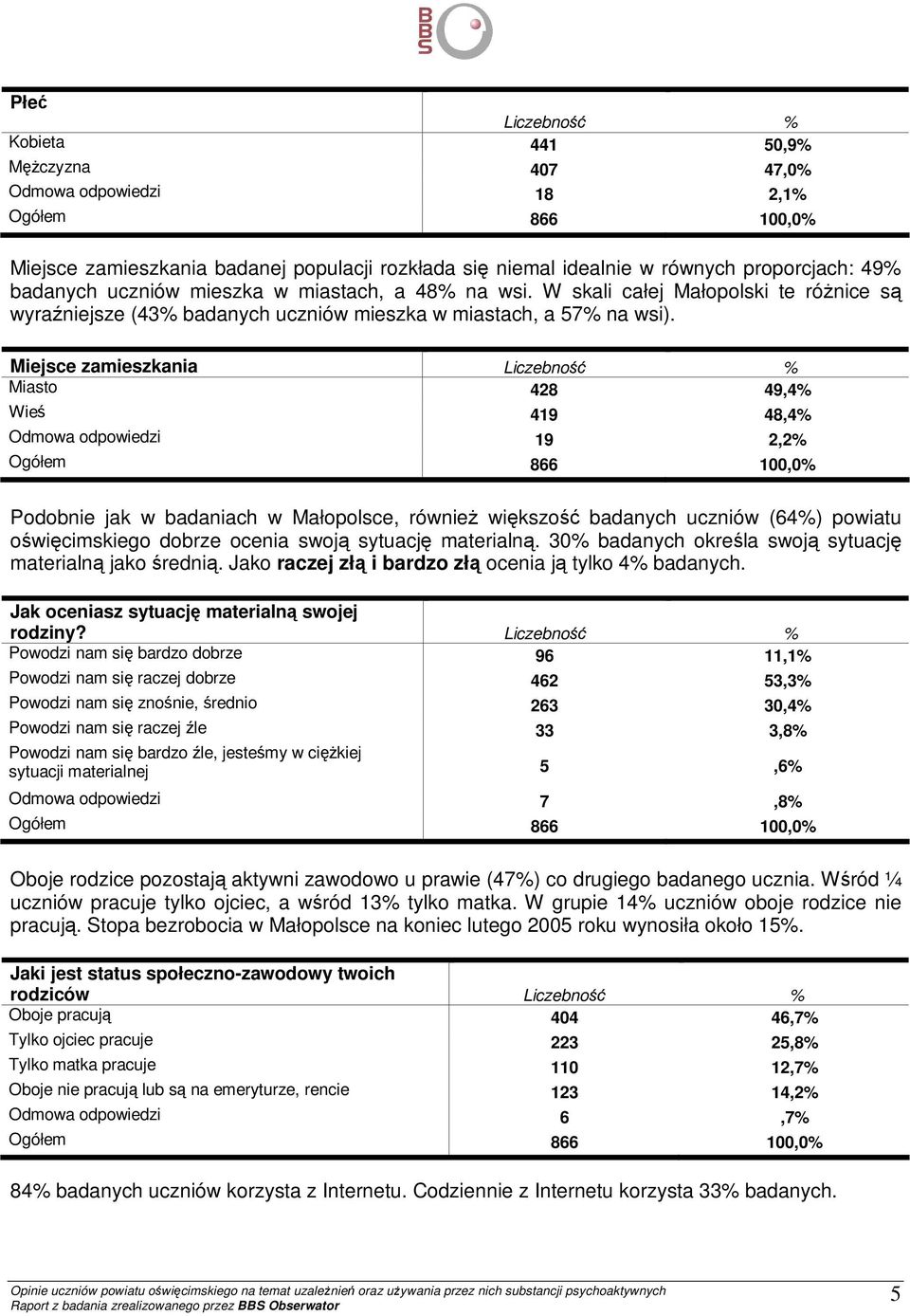 Miejsce zamieszkania Liczebność % Miasto 428 49,4% Wieś 419 48,4% Odmowa odpowiedzi 19 2,2% Podobnie jak w badaniach w Małopolsce, równieŝ większość badanych uczniów (64%) powiatu oświęcimskiego