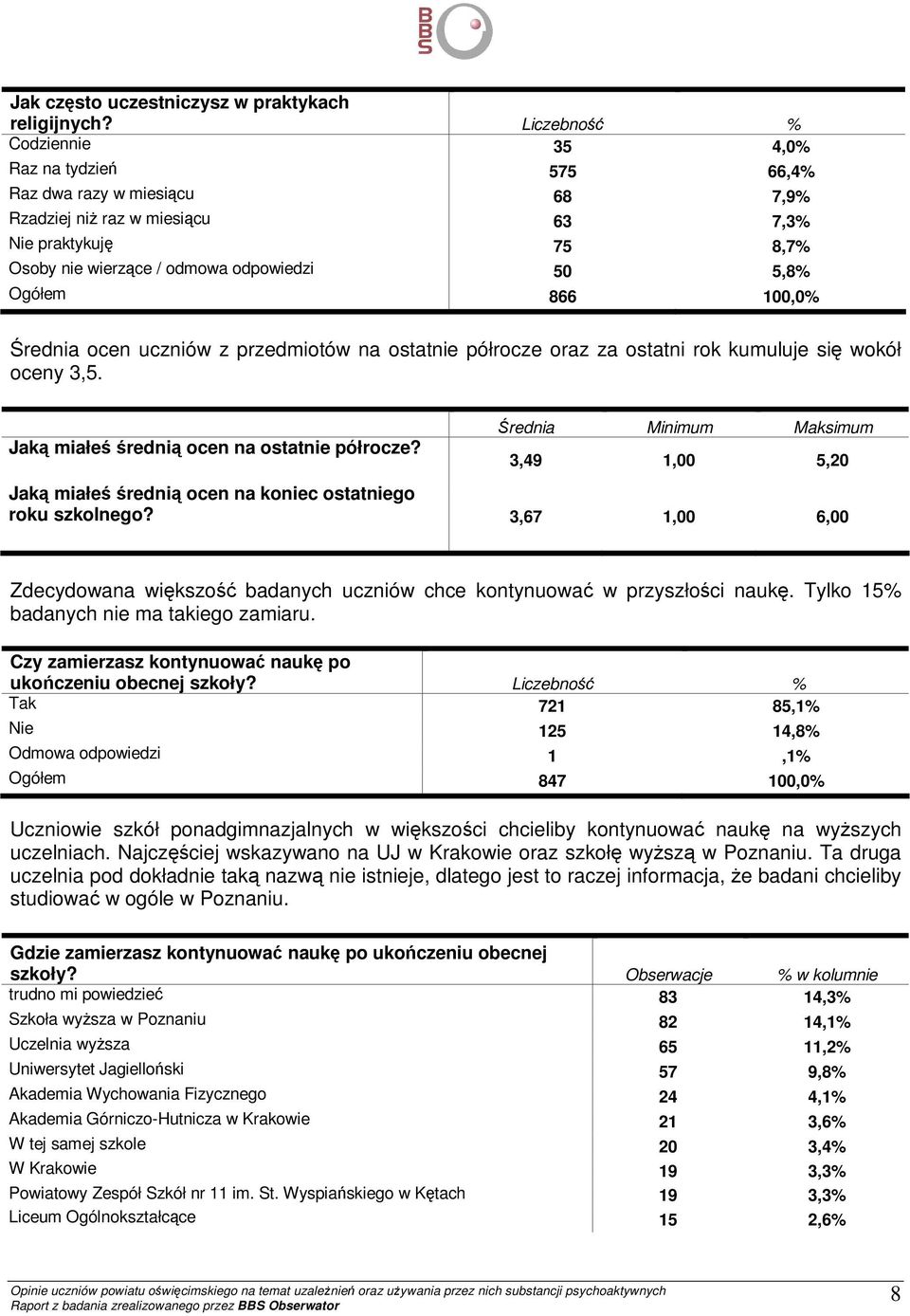 Średnia ocen uczniów z przedmiotów na ostatnie półrocze oraz za ostatni rok kumuluje się wokół oceny 3,5. Jaką miałeś średnią ocen na ostatnie półrocze?