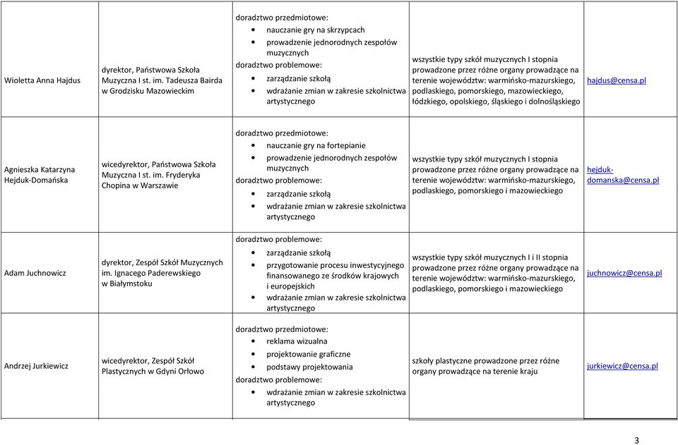 hajdus@censa.pl Agnieszka Katarzyna Hejduk-Domańska wice Muzyczna I st. im. Fryderyka Chopina w Warszawie wszystkie typy szkół I stopnia podlaskiego, pomorskiego i mazowieckiego hejdukdomanska@censa.