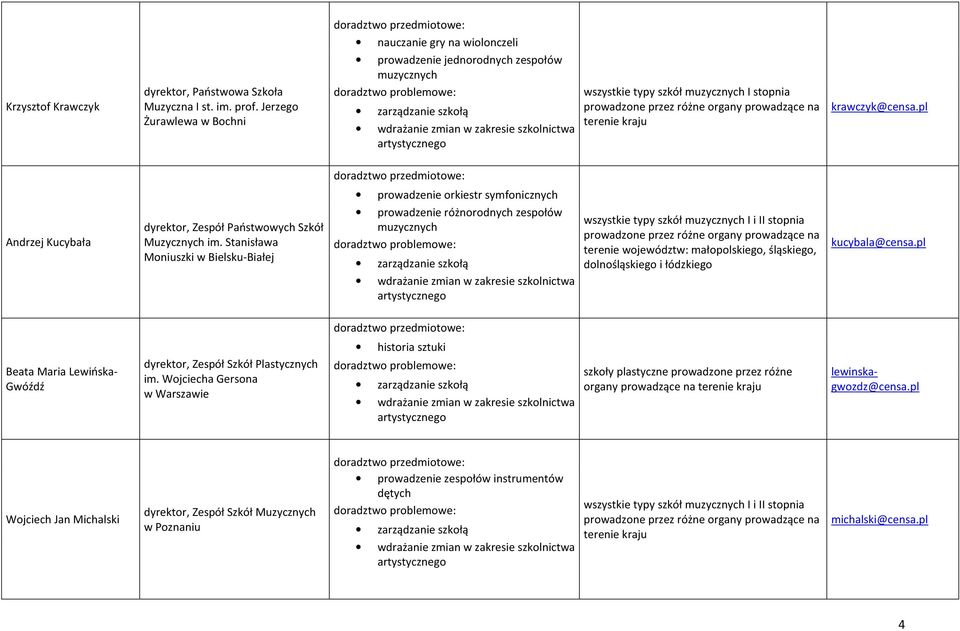 Stanisława Moniuszki w Bielsku-Białej prowadzenie orkiestr symfonicznych prowadzenie różnorodnych zespołów terenie województw: małopolskiego, śląskiego, dolnośląskiego i
