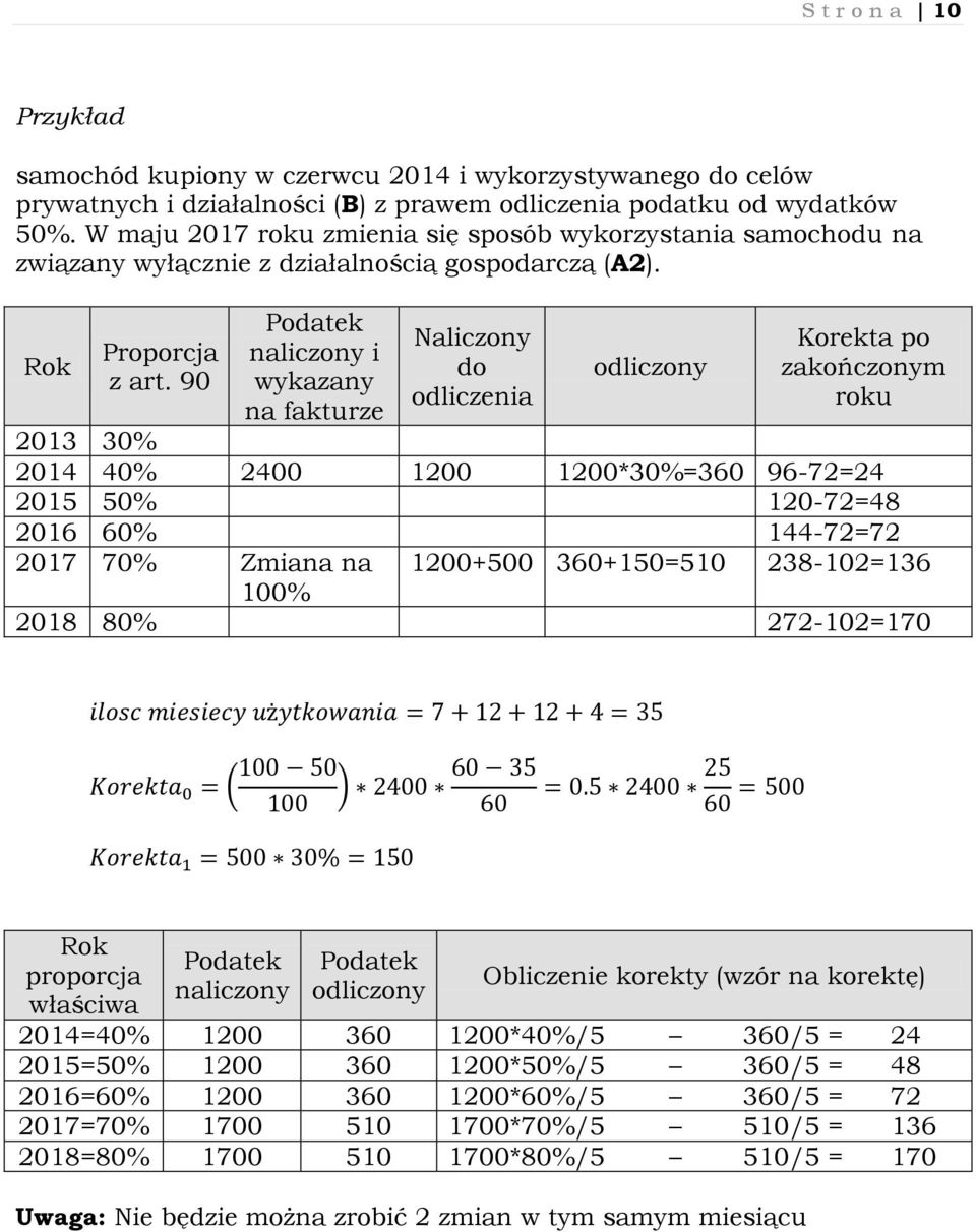 90 Podatek naliczony i wykazany na fakturze Naliczony do odliczenia odliczony Korekta po zakończonym roku 2013 30% 2014 40% 2400 1200 1200*30%=360 96-72=24 2015 50% 120-72=48 2016 60% 144-72=72 2017