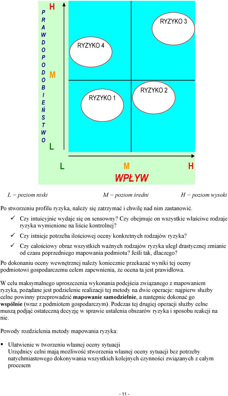 Czy istnieje potrzeba ilościowej oceny konkretnych rodzajów ryzyka? Czy całościowy obraz wszystkich ważnych rodzajów ryzyka uległ drastycznej zmianie od czasu poprzedniego mapowania podmiotu?