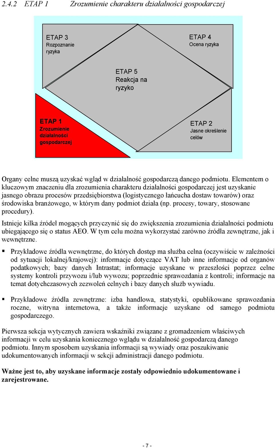 Elementem o kluczowym znaczeniu dla zrozumienia charakteru działalności gospodarczej jest uzyskanie jasnego obrazu procesów przedsiębiorstwa (logistycznego łańcucha dostaw towarów) oraz środowiska