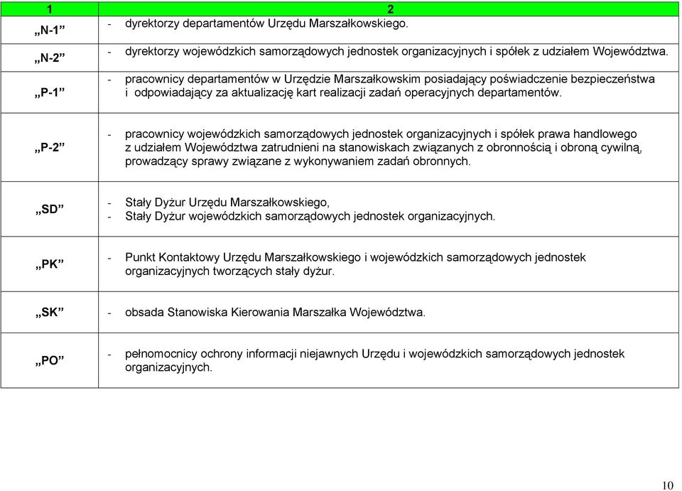 P-2 - pracownicy wojewódzkich samorządowych jednostek organizacyjnych i spółek prawa handlowego z udziałem Województwa zatrudnieni na stanowiskach związanych z obronnością i obroną cywilną,