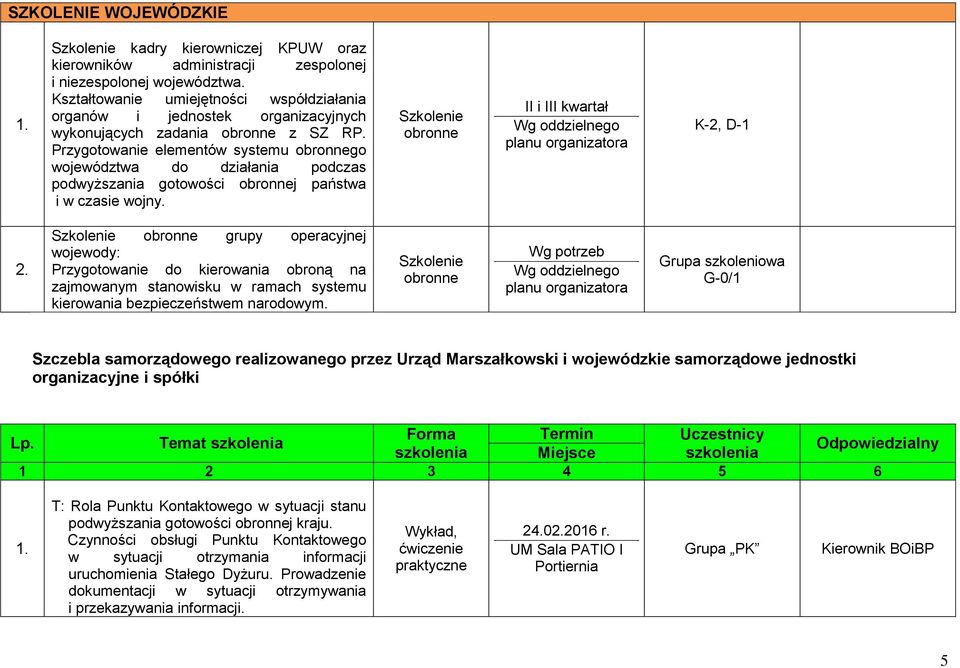 Przygotowanie elementów systemu obronnego województwa do działania podczas podwyższania gotowości obronnej państwa i w czasie wojny.