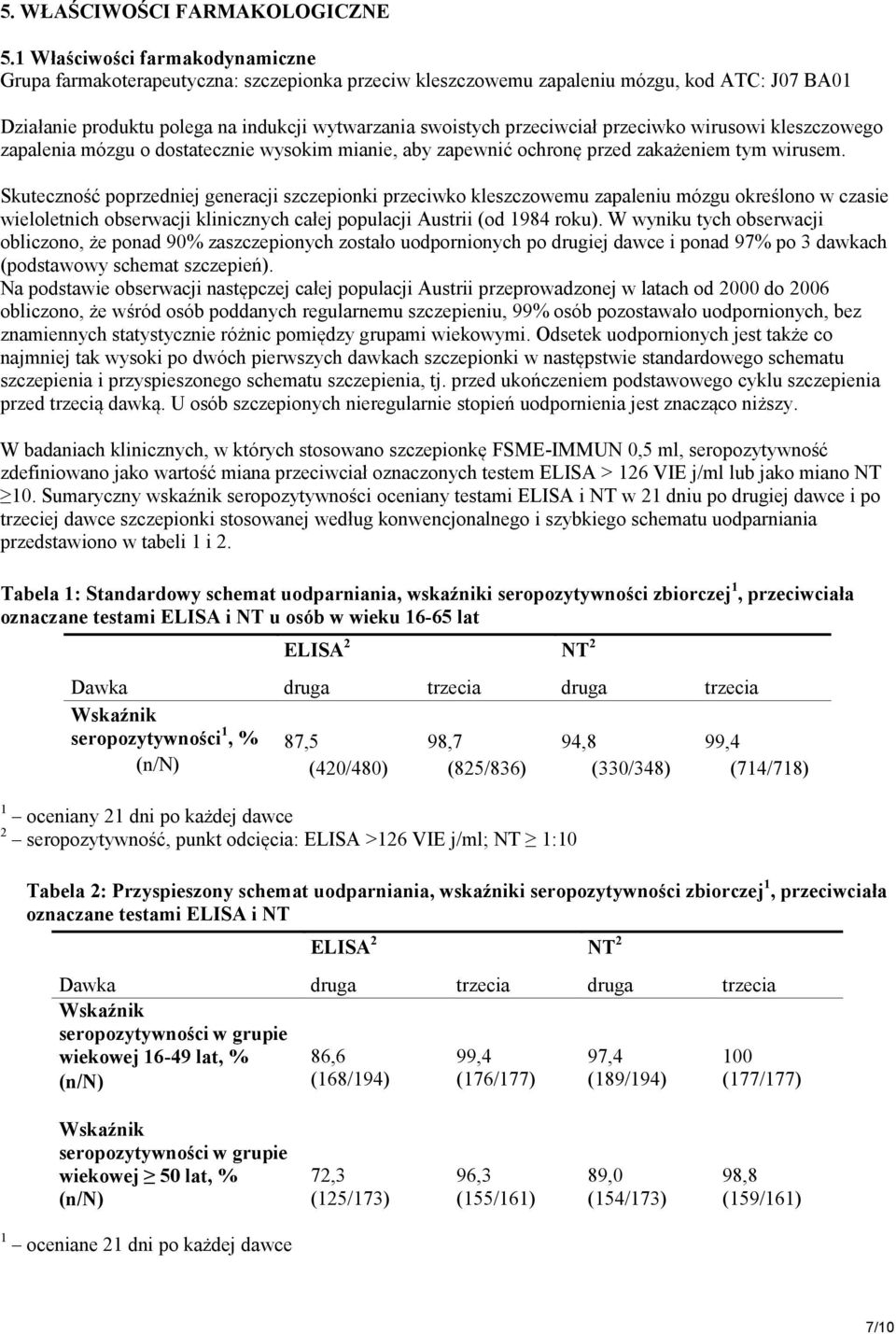 przeciwko wirusowi kleszczowego zapalenia mózgu o dostatecznie wysokim mianie, aby zapewnić ochronę przed zakażeniem tym wirusem.
