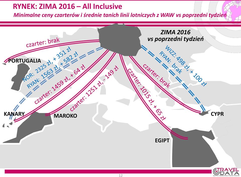 WAW vs poprzedni tydzień ZIMA 2016 vs