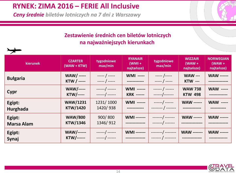 Cypr WAW/----- KTW/----- ------/ ------ ------/ ------ WMI ------ KRK ------ ------ / ------ ------/------- WAW 738 KTW 498 WAW ----- Egipt: Hurghada WAW/1231 KTW/1420 1231/ 1000 1420/ 938 WMI ------
