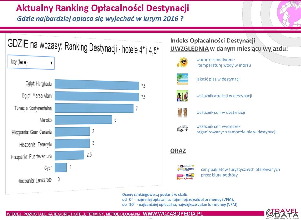 destynacji wskaźnik cen w destynacji wskaźnik cen wycieczek organizowanych samodzielnie w destynacji ORAZ ceny pakietów turystycznych oferowanych przez biura podróży