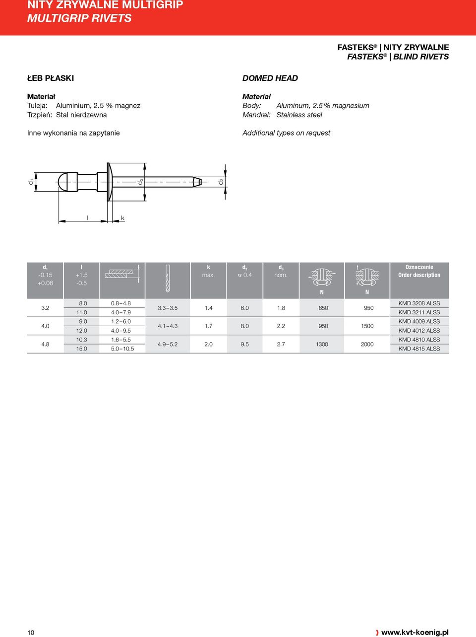 5 % magnesium Mandre: Stainess stee Additiona types on request 3.2 4.0 +1.5 max. 0.4 8.0 0.8 KMD 3208 ALSS 3.3 3.5 1.4 6.0 1.