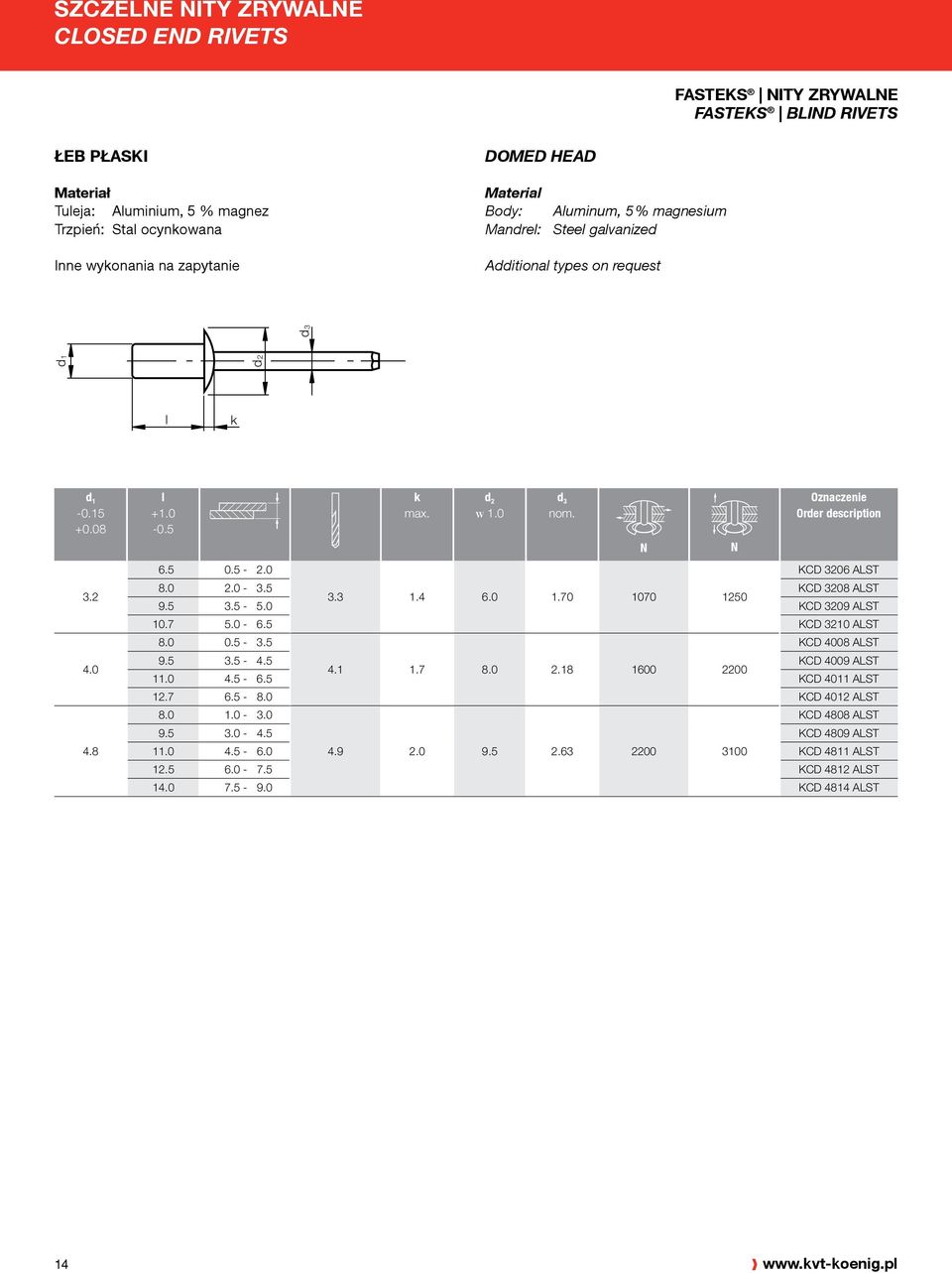 5 3.5-5.0 KCD 3209 ALST 10.7 5.0-6.5 KCD 3210 ALST 8.0 0.5-3.5 KCD 4008 ALST 9.5 3.5-4.5 KCD 4009 ALST 4.1 1.7 8.0 2.18 1600 2200 11.0 4.5-6.5 KCD 4011 ALST 12.7 6.5-8.