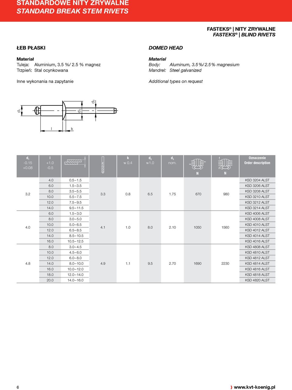 5 KSD 3204 ALST 6.0 1.5 3.5 KSD 3206 ALST 8.0 3.5 5.5 KSD 3208 ALST 3.3 0.8 6.5 1.75 670 980 10.0 5.5 7.5 KSD 3210 ALST 12.0 7.5 9.5 KSD 3212 ALST 14.0 9.5 11.5 KSD 3214 ALST 6.0 1.5 3.0 KSD 4006 ALST 8.