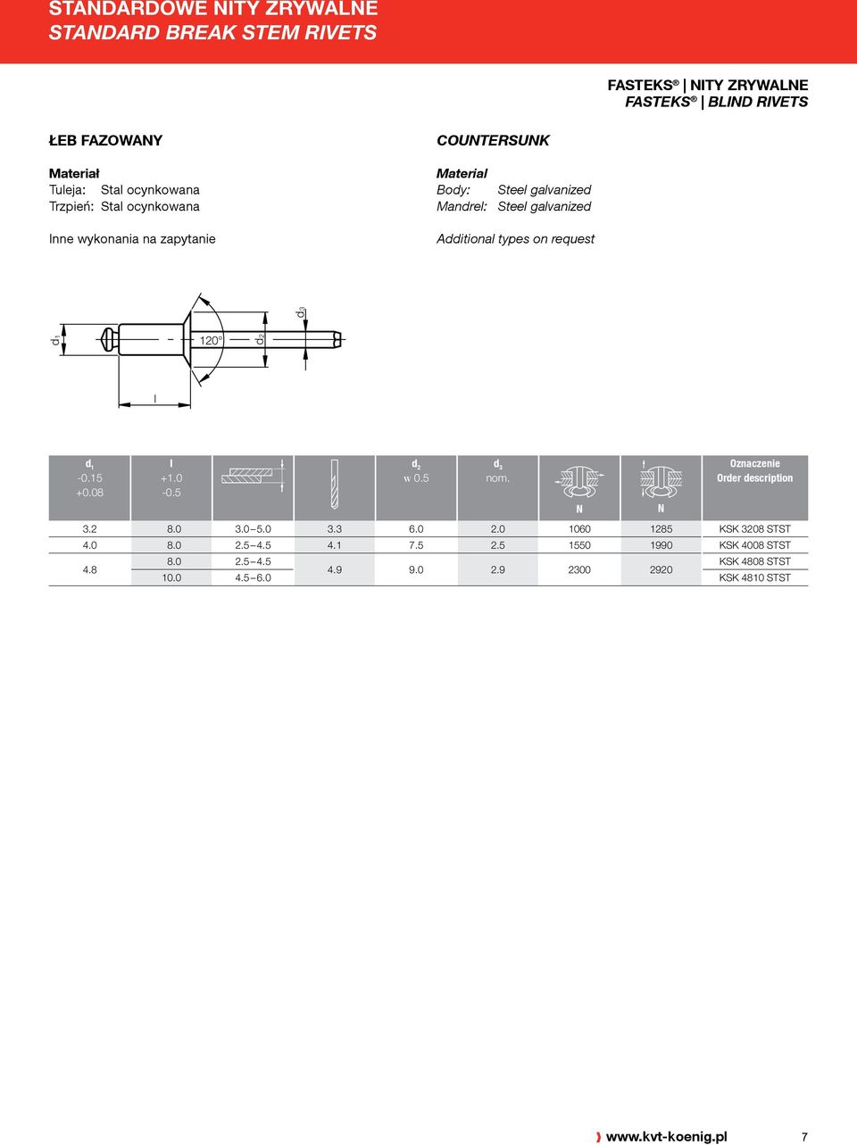 gavanized Additiona types on request 120 0.5 3.2 8.0 3.0 5.0 3.3 6.0 2.0 1060 1285 KSK 3208 STST 4.0 8.0 2.5 4.5 4.1 7.