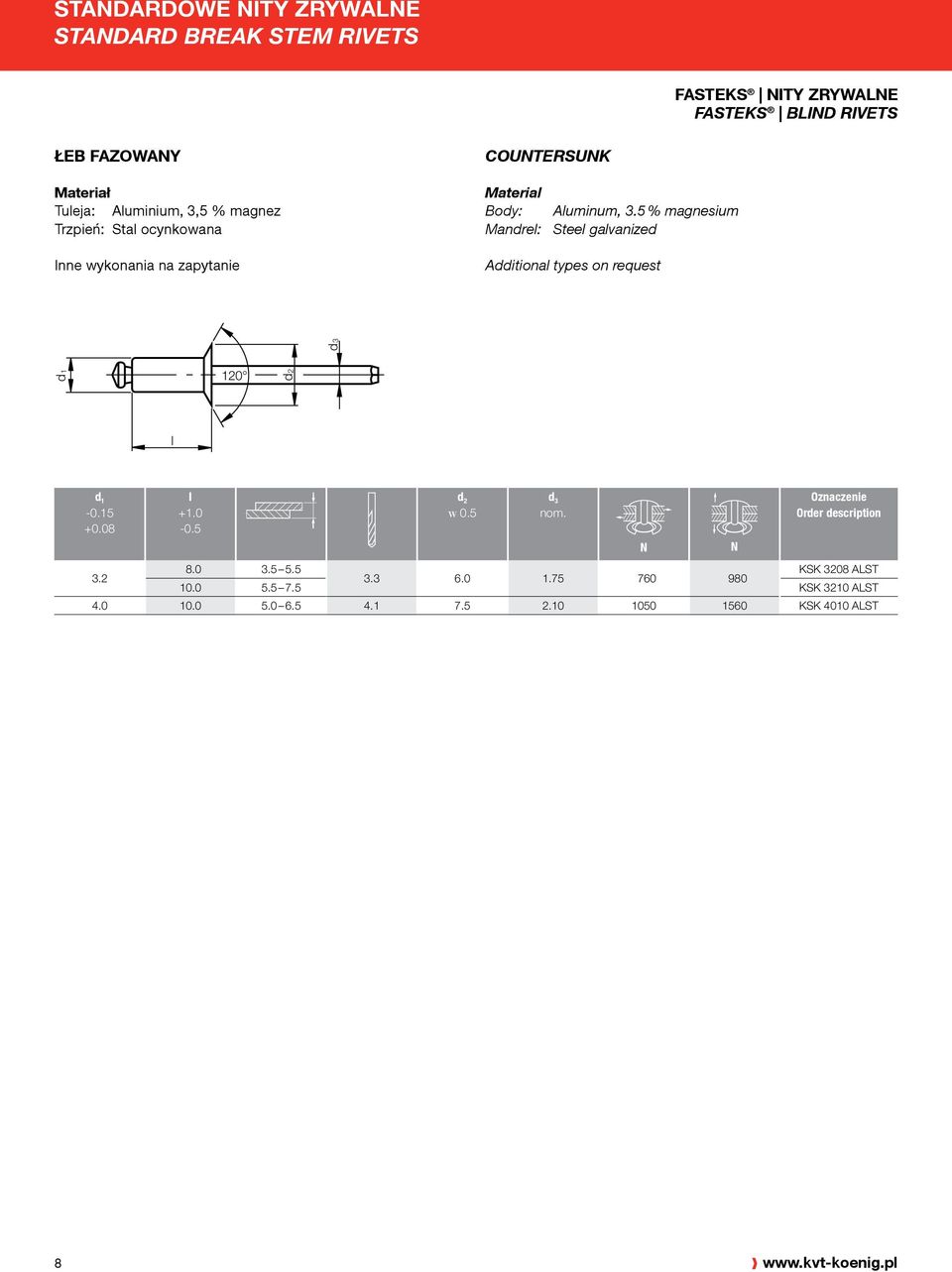 Auminum, 3.5 % magnesium Mandre: Stee gavanized Additiona types on request 120 0.5 8.0 3.5 5.