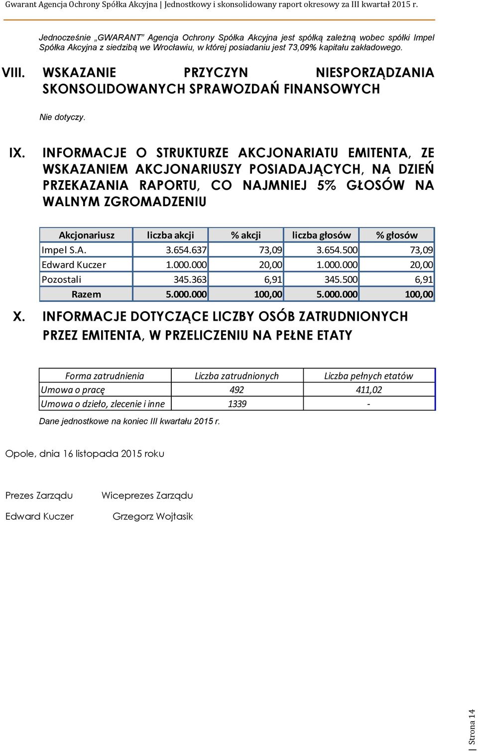 INFORMACJE O STRUKTURZE AKCJONARIATU EMITENTA, ZE WSKAZANIEM AKCJONARIUSZY POSIADAJĄCYCH, NA DZIEŃ PRZEKAZANIA RAPORTU, CO NAJMNIEJ 5% GŁOSÓW NA WALNYM ZGROMADZENIU Akcjonariusz liczba akcji % akcji