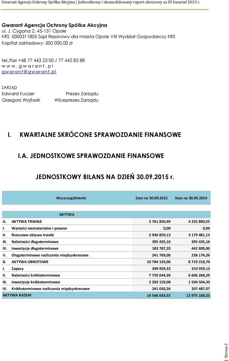 KWARTALNE SKRÓCONE SPRAWOZDANIE FINANSOWE I.A. JEDNOSTKOWE SPRAWOZDANIE FINANSOWE JEDNOSTKOWY BILANS NA DZIEŃ 30.09.2015 r. Wyszczególnienie Stan na 30.09.2015 Stan na 30.09.2014 AKTYWA A.