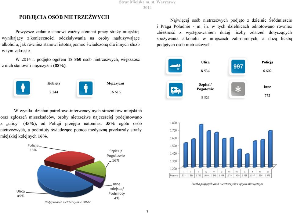 Najwięcej osób nietrzeźwych podjęto z dzielnic Śródmieście i Praga Południe - m. in.