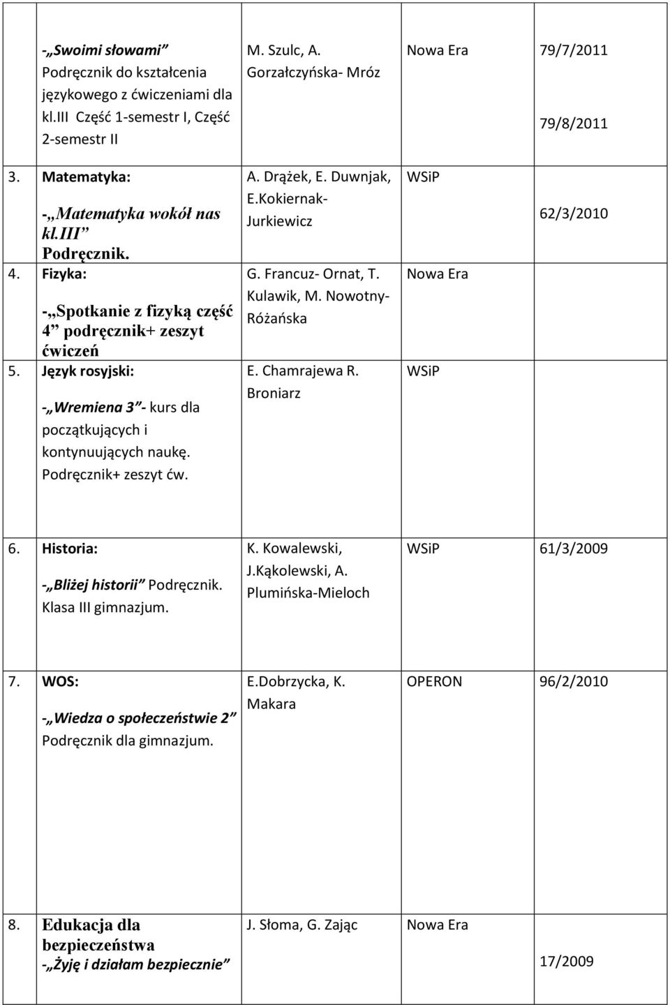 Podręcznik+ zeszyt ćw. A. Drążek, E. Duwnjak, E.Kokiernak- Jurkiewicz G. Francuz- Ornat, T. Kulawik, M. Nowotny- Różańska E. Chamrajewa R. Broniarz Nowa Era 62/3/2010 6.