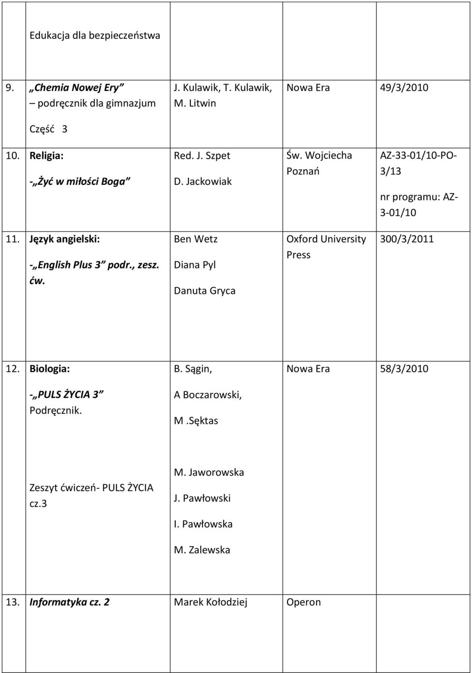 Język angielski: - English Plus 3 podr., zesz. ćw. Ben Wetz Diana Pyl Danuta Gryca Oxford University Press 300/3/2011 12. Biologia: - PULS ŻYCIA 3 B.