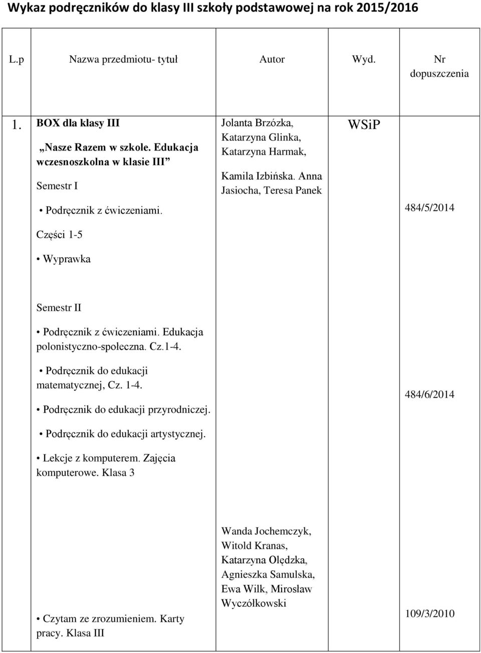 Anna Jasiocha, Teresa Panek 484/5/2014 Części 1-5 Wyprawka Semestr II Podręcznik z ćwiczeniami. Edukacja polonistyczno-społeczna. Cz.1-4. Podręcznik do edukacji matematycznej, Cz. 1-4.