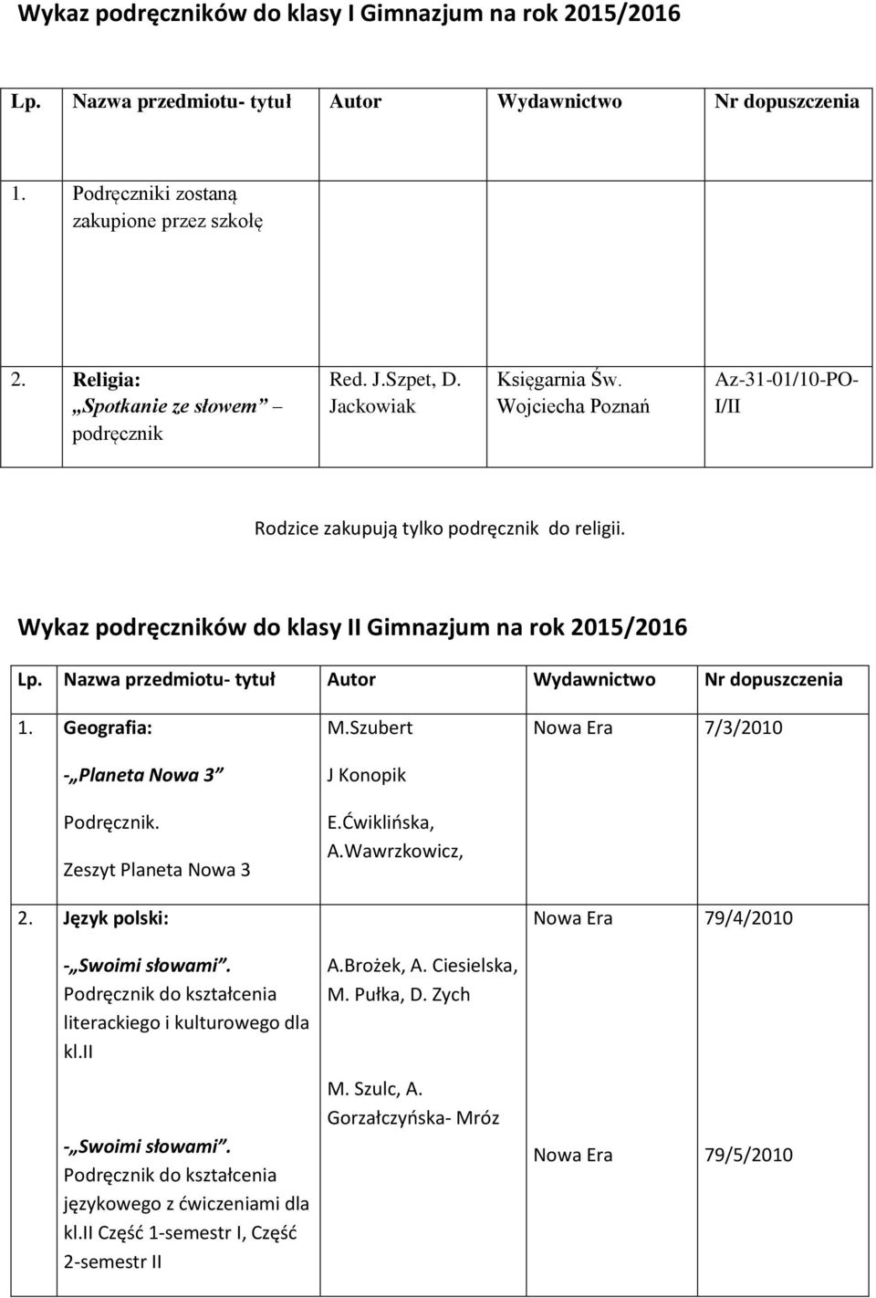 Wykaz podręczników do klasy II Gimnazjum na rok 2015/2016 Lp. Nazwa przedmiotu- tytuł Autor Wydawnictwo Nr dopuszczenia 1. Geografia: - Planeta Nowa 3 Zeszyt Planeta Nowa 3 M.Szubert J Konopik E.
