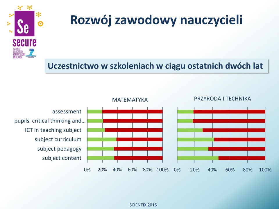 critical thinking and ICT in teaching subject subject curriculum