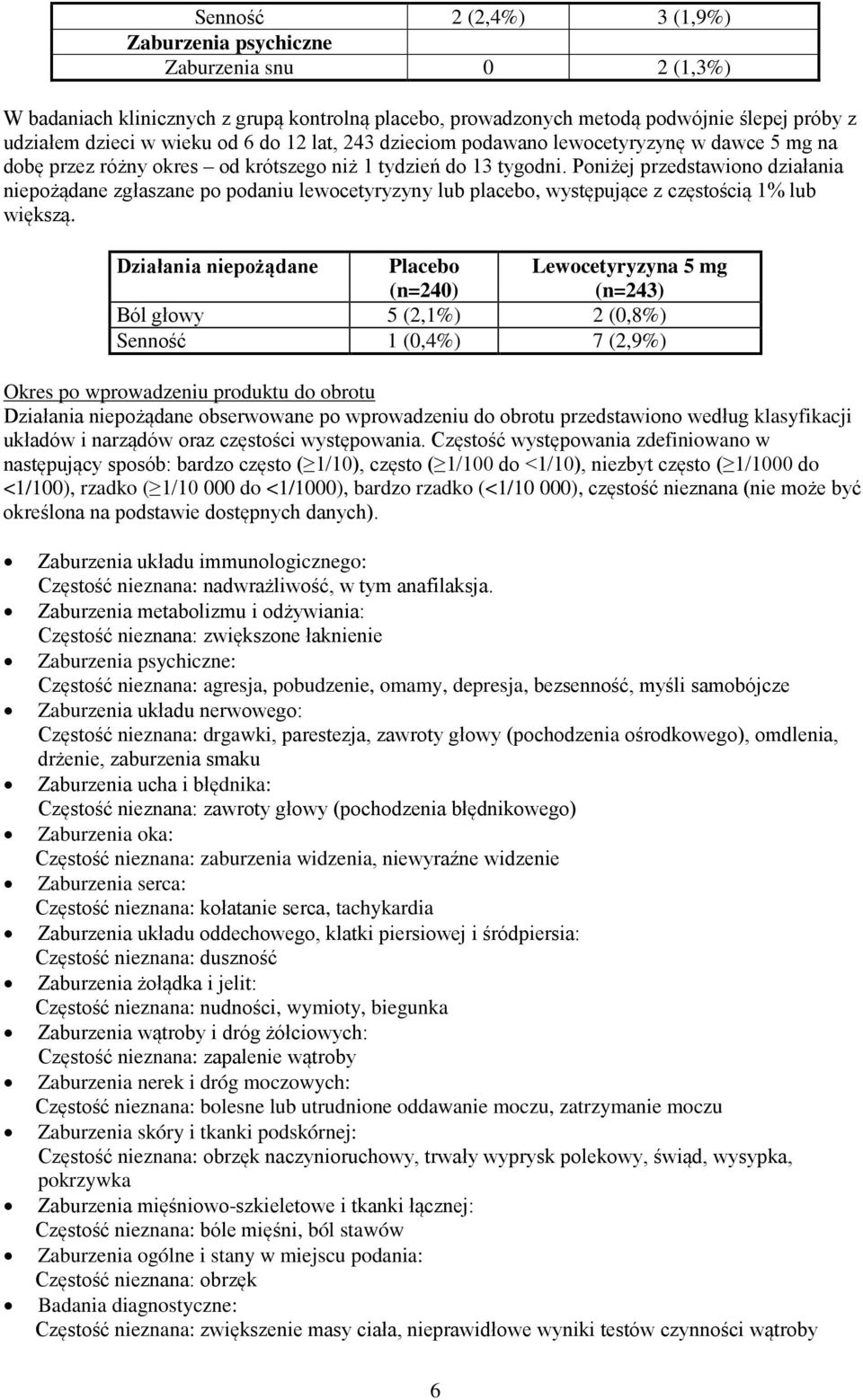 Poniżej przedstawiono działania niepożądane zgłaszane po podaniu lewocetyryzyny lub placebo, występujące z częstością 1% lub większą.