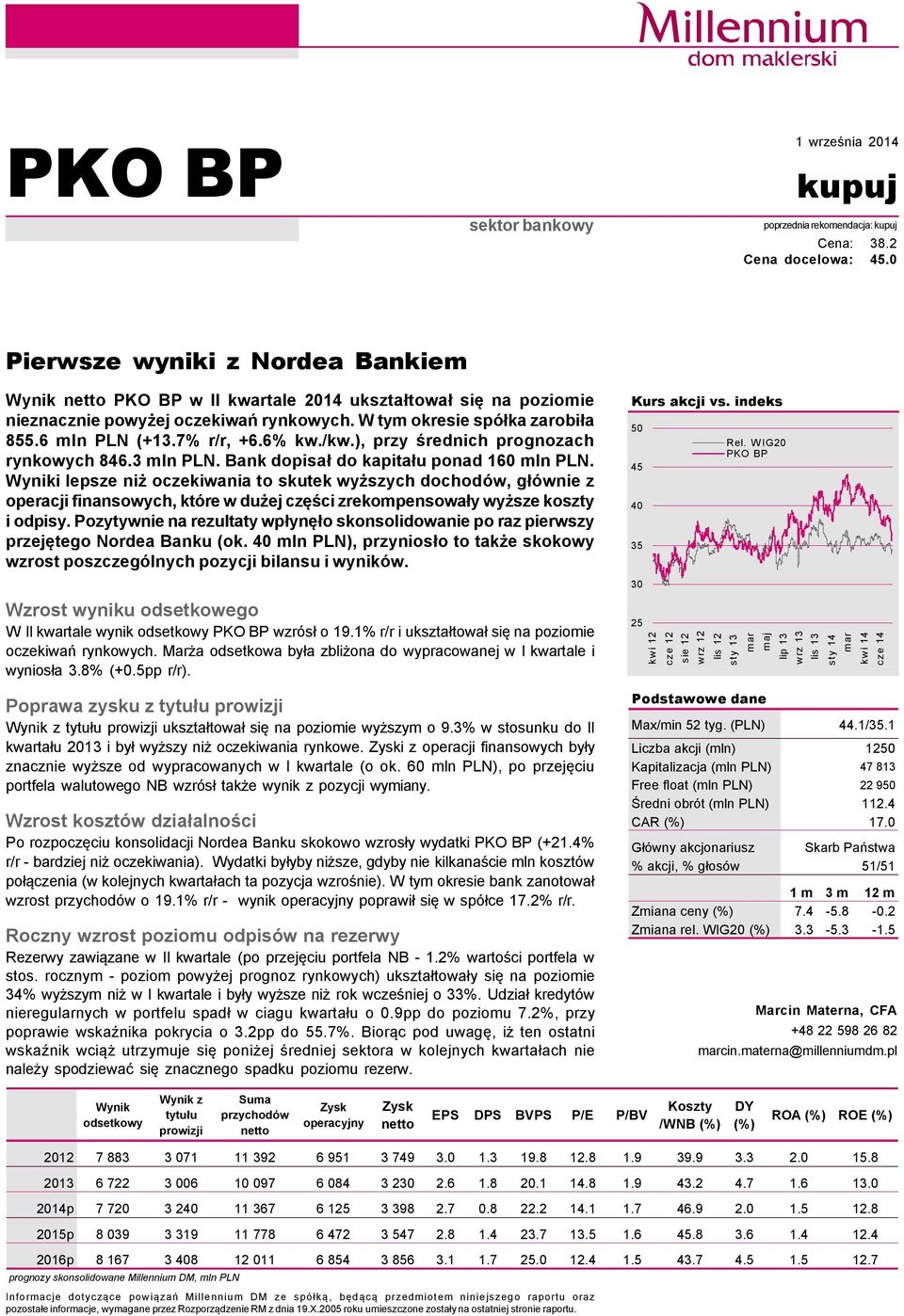 6% kw./kw.), przy średnich prognozach rynkowych 846.3 mln PLN. Bank dopisał do kapitału ponad 160 mln PLN.