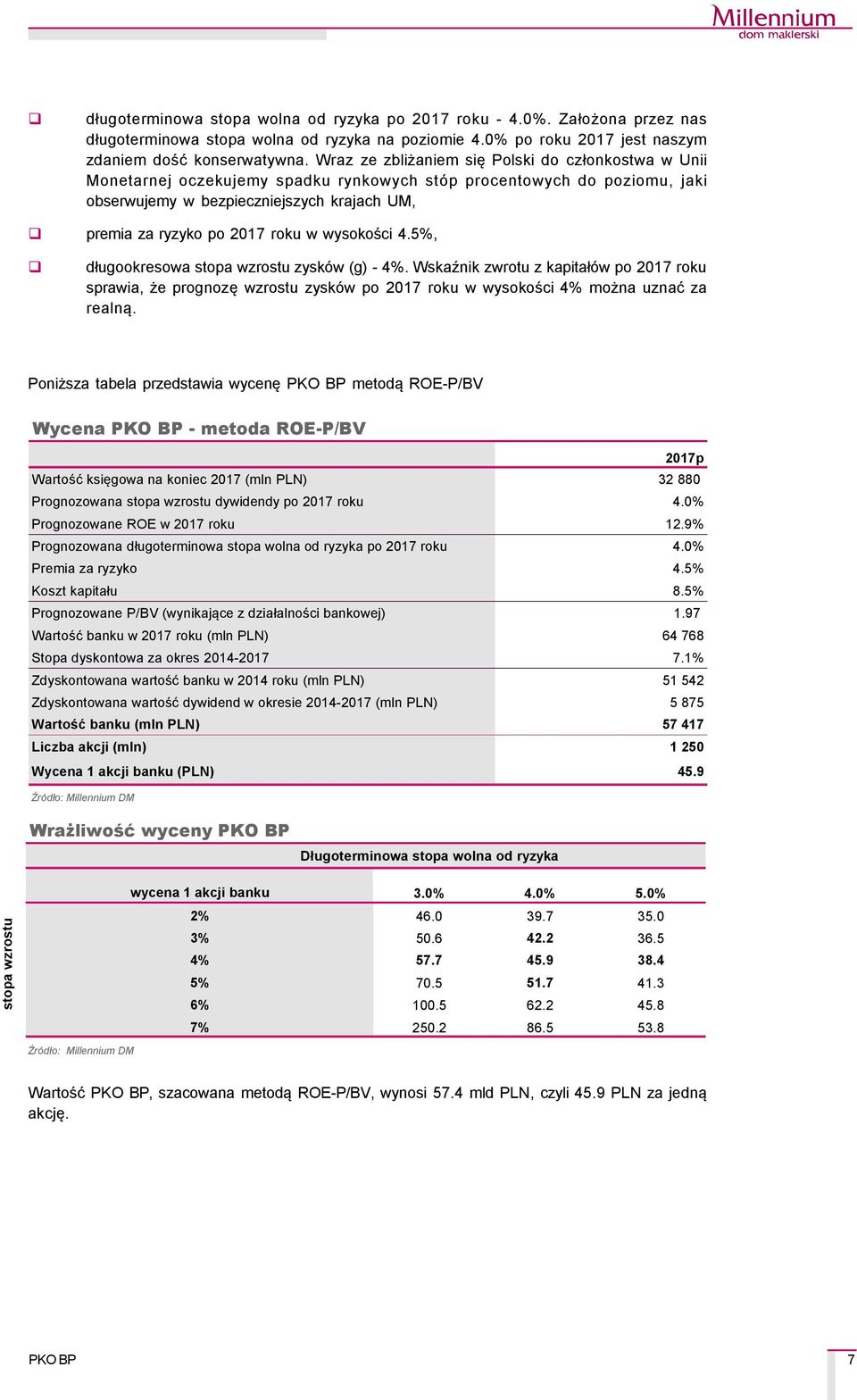 w wysokości 4.5%, długookresowa stopa wzrostu zyskçw (g) - 4%. Wskaźnik zwrotu z kapitałçw po 2017 roku sprawia, że prognozę wzrostu zyskçw po 2017 roku w wysokości 4% można uznać za realną.