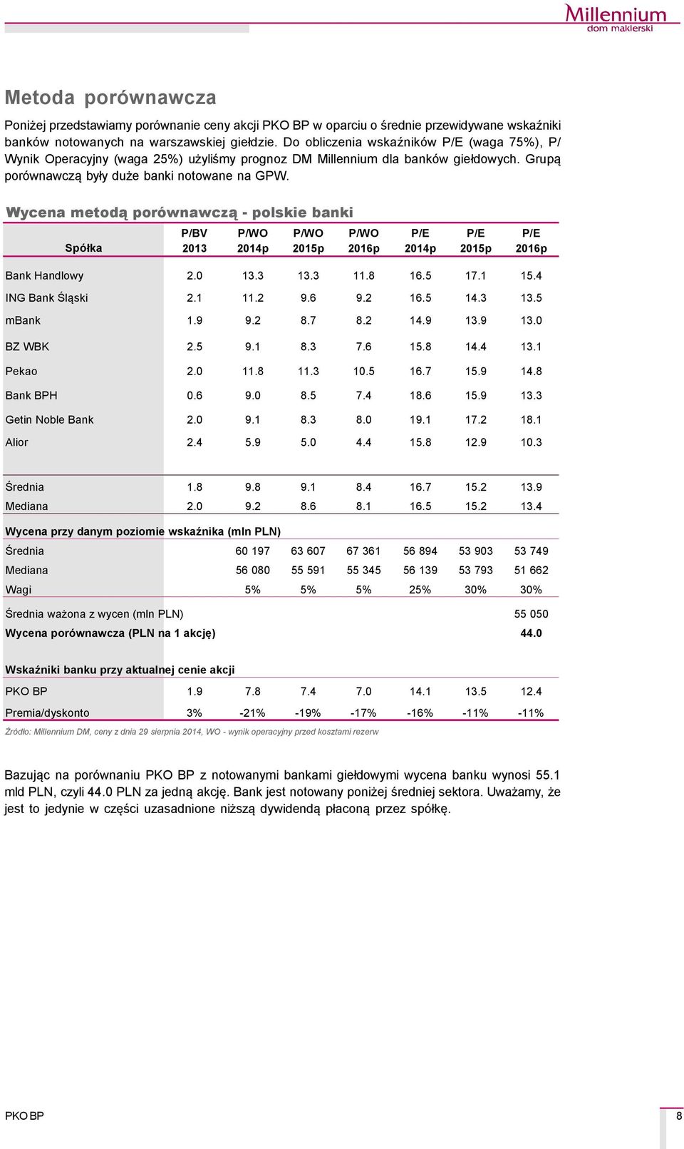 Wycena metodą poréwnawczą - polskie banki SpÑłka R O E P/BV 2013 P/WO 2014p P/WO 2015p P/WO 2016p P/E 2014p P/E 2015p P/E 2016p Bank Handlowy 2.0 13.3 13.3 11.8 16.5 17.1 15.4 ING Bank Śląski 2.1 11.