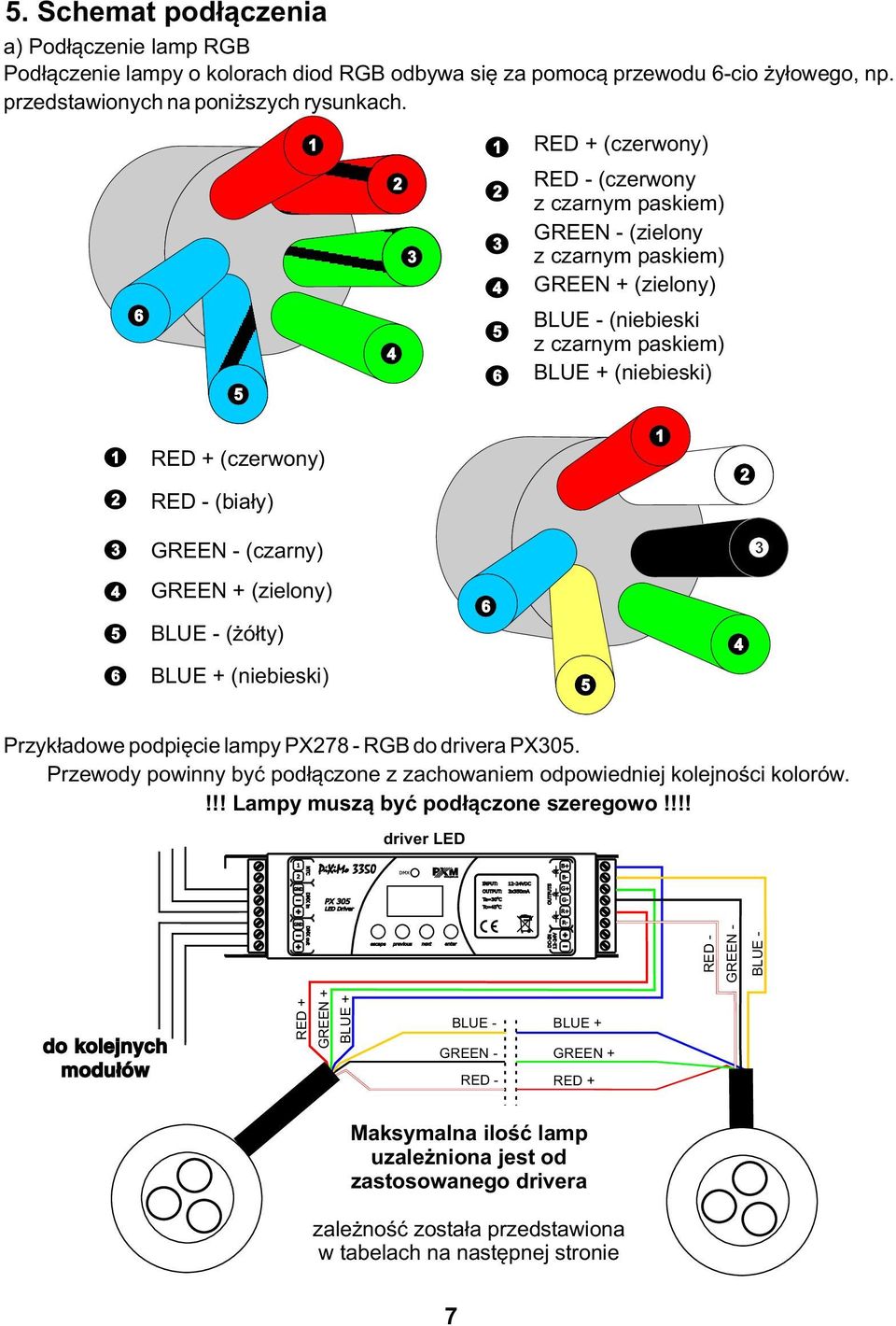 (biały) GREEN - (czarny) 4 5 GREEN + (zielony) BLUE - ( żółty) BLUE + (niebieski) 5 4 Przykładowe podpięcie lampy PX78 - RGB do drivera PX05.