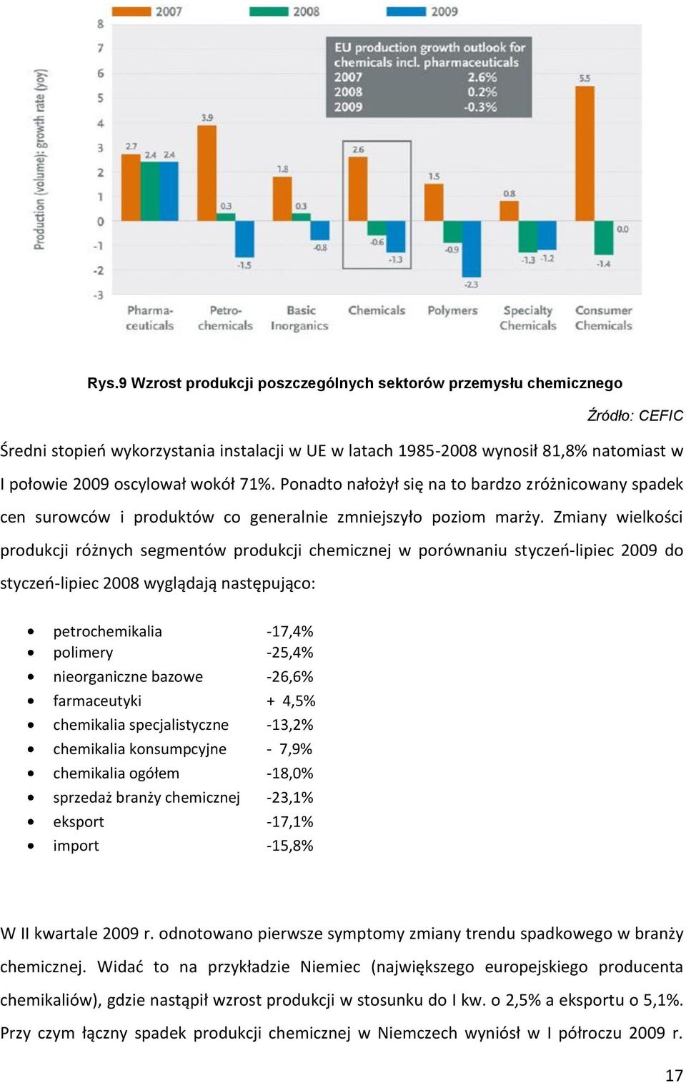 Zmiany wielkości produkcji różnych segmentów produkcji chemicznej w porównaniu styczeo-lipiec 2009 do styczeo-lipiec 2008 wyglądają następująco: petrochemikalia -17,4% polimery -25,4% nieorganiczne