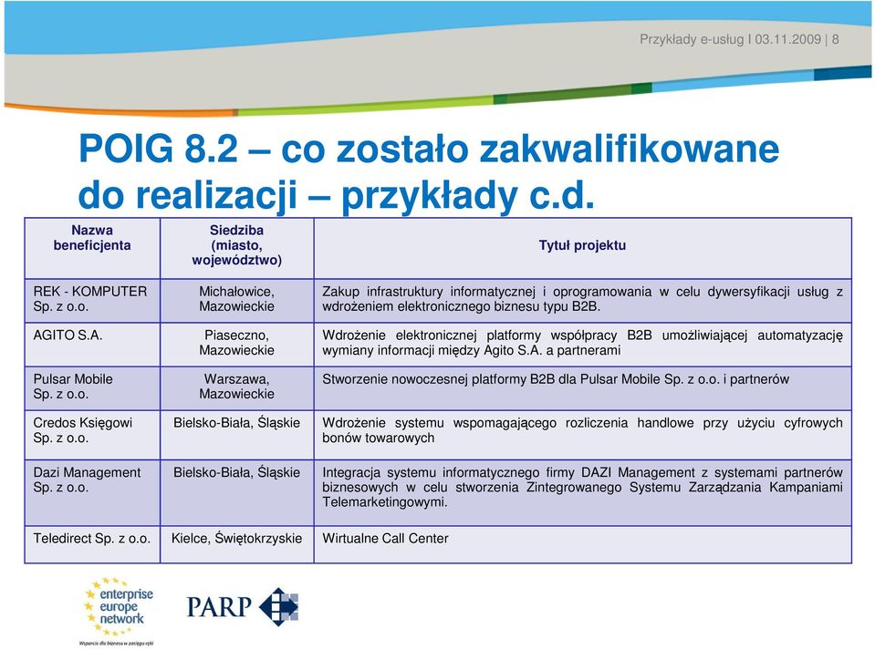 Bielsko-Biała, Śląskie Zakup infrastruktury informatycznej i oprogramowania w celu dywersyfikacji usług z wdroŝeniem elektronicznego biznesu typu B2B.