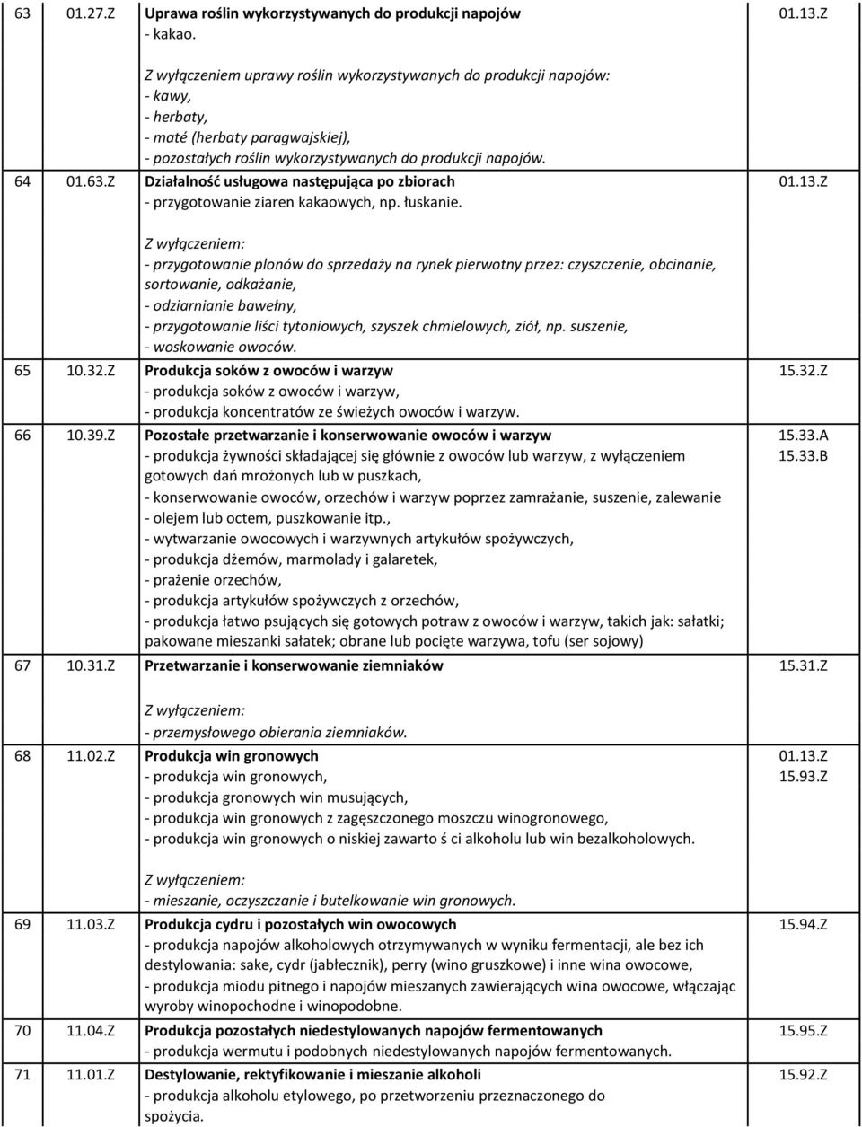 Z Działalność usługowa następująca po zbiorach 01.13.Z - przygotowanie ziaren kakaowych, np. łuskanie.