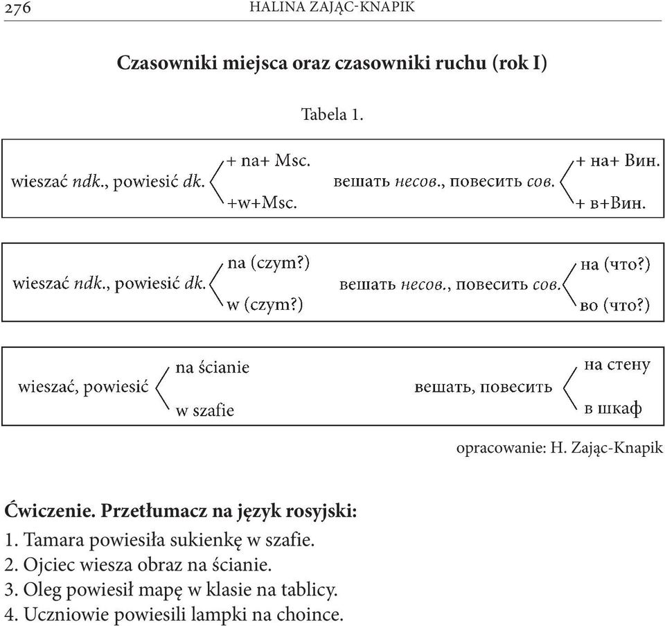 Przetłumacz na język rosyjski: 1. Tamara powiesiła sukienkę w szafie. 2.