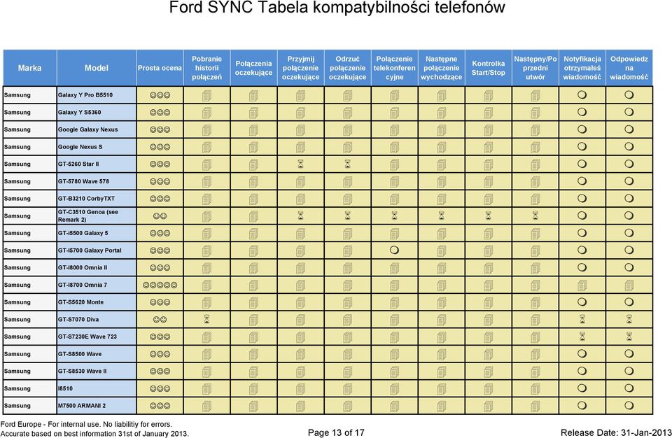 Samsung GT-I8000 Omnia II Samsung GT-I8700 Omnia 7 Samsung GT-S5620 Monte Samsung GT-S7070 Diva Samsung GT-S7230E Wave 723 Samsung GT-S8500 Wave