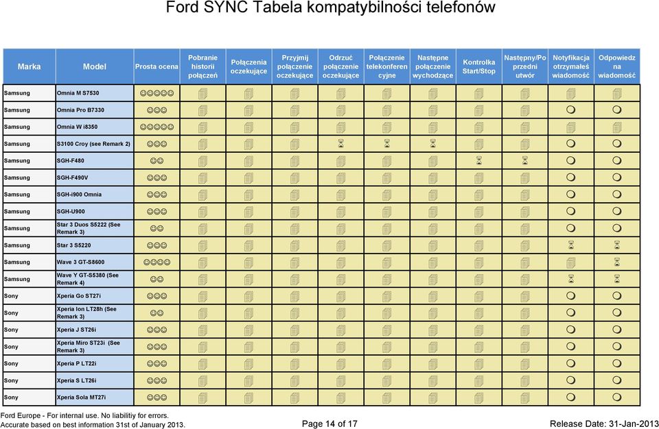 Y GT-S5380 (See Remark 4) Sony Xperia Go ST27i Sony Xperia Ion LT28h (See Remark 3) Sony Xperia J ST26i Sony Xperia Miro ST23i (See Remark 3) Sony