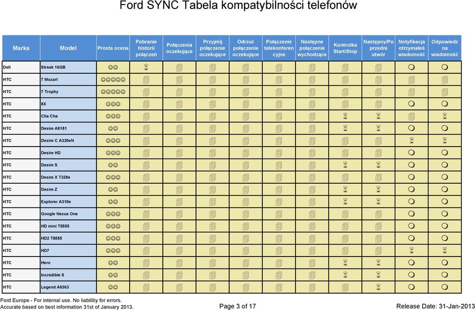 A310e HTC Google Nexus One HTC HD mini T5555 HTC HD2 T8585 HTC HD7 HTC Hero HTC Incredible S HTC