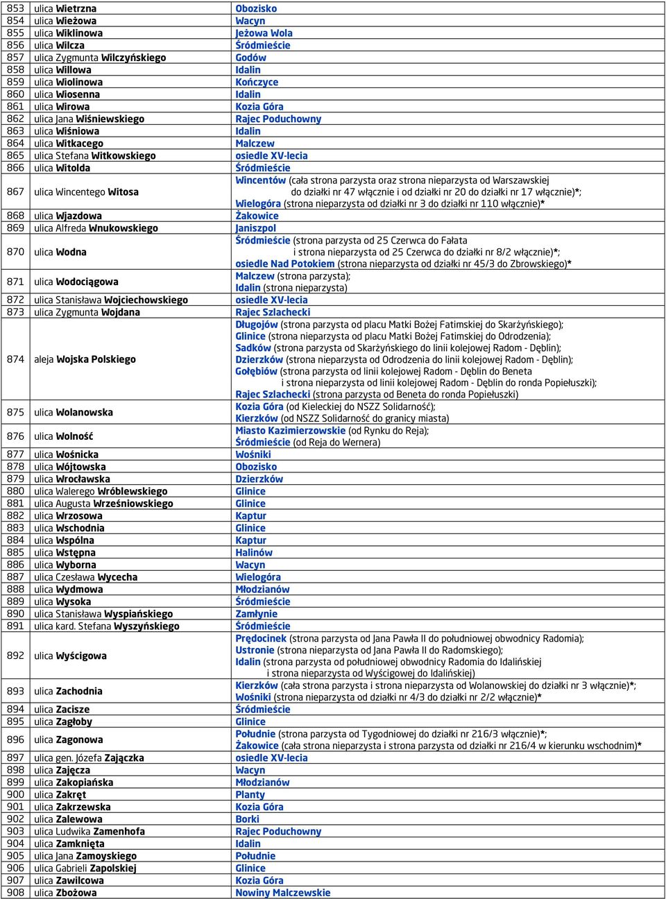 osiedle XV-lecia 866 ulica Witolda Śródmieście 867 ulica Wincentego Witosa Wincentów (cała strona parzysta oraz strona nieparzysta od Warszawskiej do działki nr 47 włącznie i od działki nr 20 do