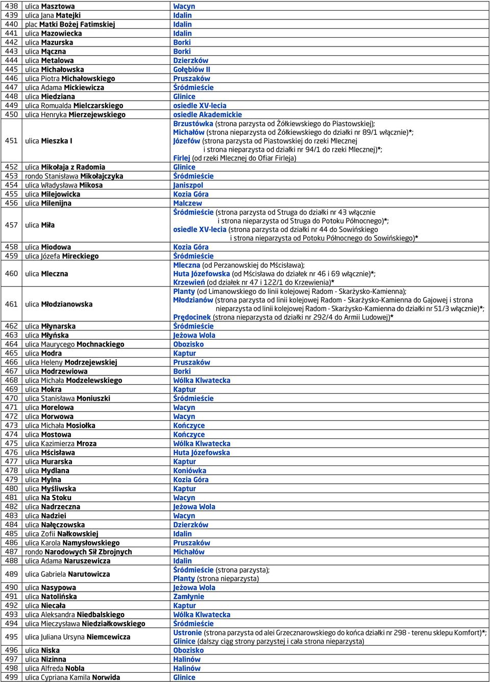 ulica Henryka Mierzejewskiego osiedle Akademickie 451 ulica Mieszka I Brzustówka (strona parzysta od Żółkiewskiego do Piastowskiej); Michałów (strona nieparzysta od Żółkiewskiego do działki nr 89/1
