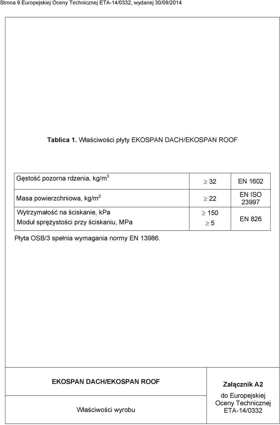 kg/m 2 22 Wytrzymałość na ściskanie, kpa 150 Moduł sprężystości przy ściskaniu, MPa 5 EN ISO 23997 EN 826 Płyta