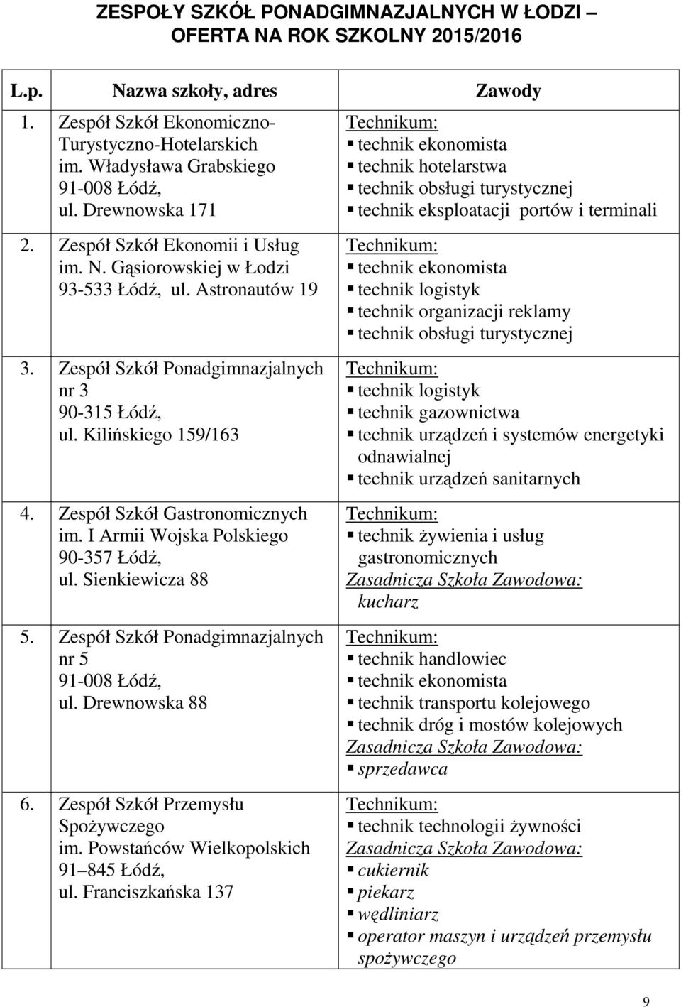 Zespół Szkół Gastronomicznych im. I Armii Wojska Polskiego 90-357 Łódź, ul. Sienkiewicza 88 5. Zespół Szkół Ponadgimnazjalnych nr 5 91-008 Łódź, ul. Drewnowska 88 6.