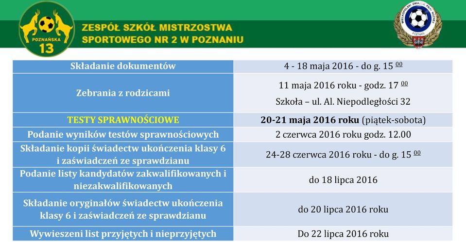 00 Składanie kopii świadectw ukończenia klasy 6 i zaświadczeń ze sprawdzianu Podanie listy kandydatów zakwalifikowanych i niezakwalifikowanych Składanie oryginałów