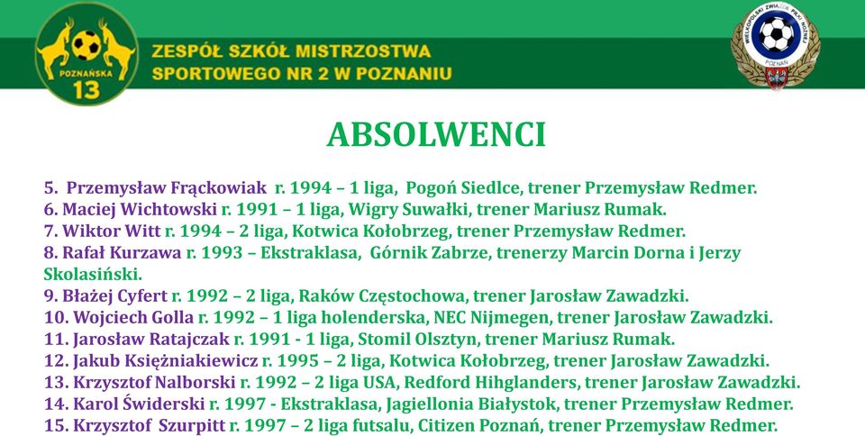 1992 2 liga, Raków Częstochowa, trener Jarosław Zawadzki. 10. Wojciech Golla r. 1992 1 liga holenderska, NEC Nijmegen, trener Jarosław Zawadzki. 11. Jarosław Ratajczak r.