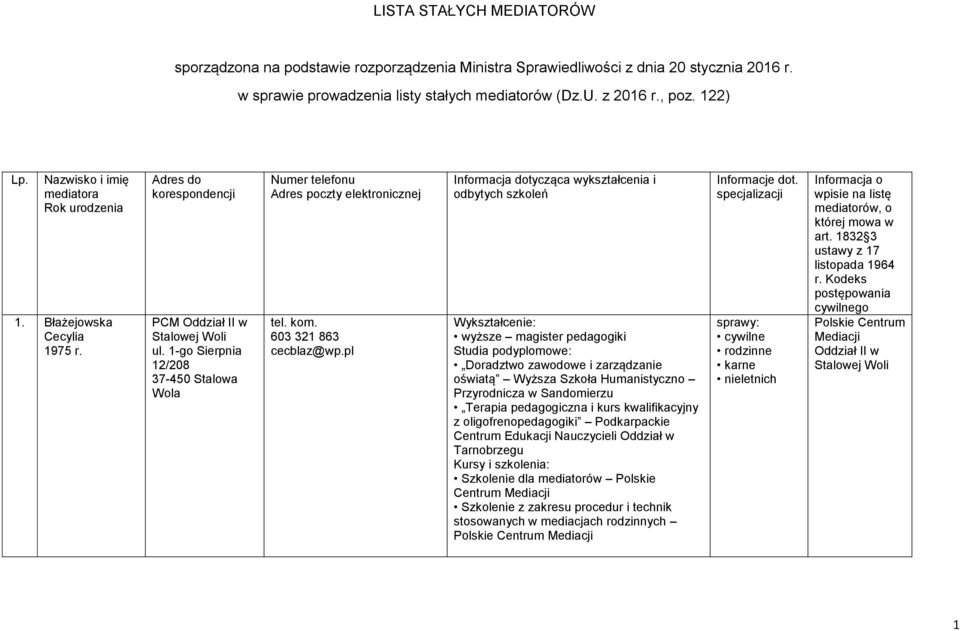 pl Informacja dotycząca wykształcenia i odbytych szkoleń Doradztwo zawodowe i zarządzanie oświatą Wyższa Szkoła Humanistyczno Przyrodnicza w Sandomierzu Terapia pedagogiczna i kurs kwalifikacyjny z