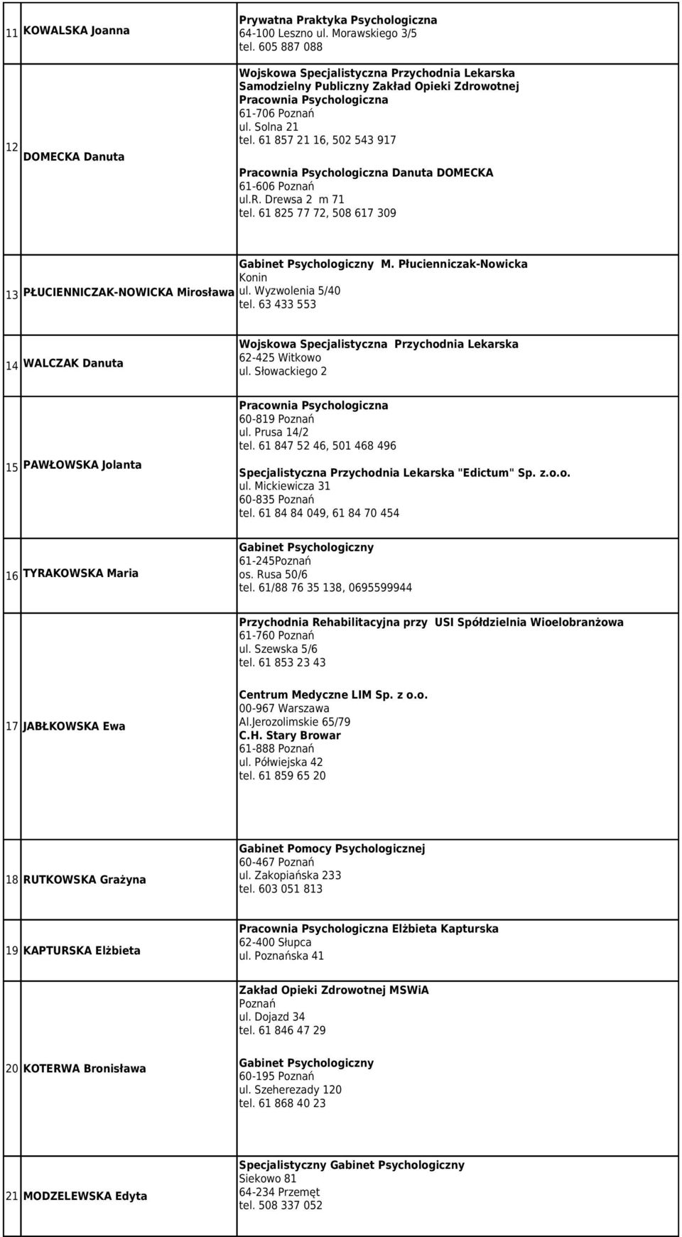 63 433 553 14 WALCZAK Danuta 62-425 Witkowo ul. Słowackiego 2 15 PAWŁOWSKA Jolanta 60-819 Poznań ul. Prusa 14/2 tel. 61 847 52 46, 501 468 496 Specjalistyczna Przychodnia Lekarska "Edictum" Sp. z.o.o. ul. Mickiewicza 31 60-835 Poznań tel.