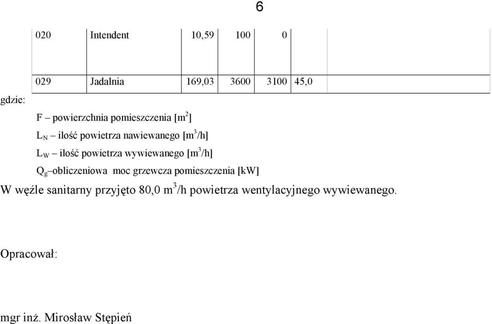 wywiewanego [m 3 /h] Q g obliczeniowa moc grzewcza pomieszczenia [kw] W węźle sanitarny