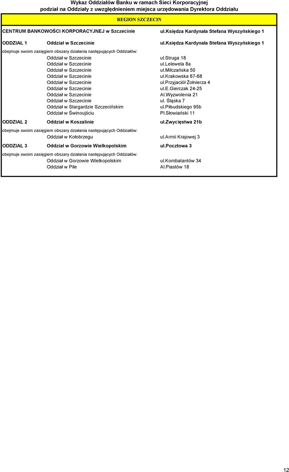 krakowska 67-68 Oddział w Szczecinie ul.przyjaciół Żołnierza 4 Oddział w Szczecinie ul.e.gierczak 24-25 Oddział w Szczecinie Al.Wyzwolenia 21 Oddział w Szczecinie ul.