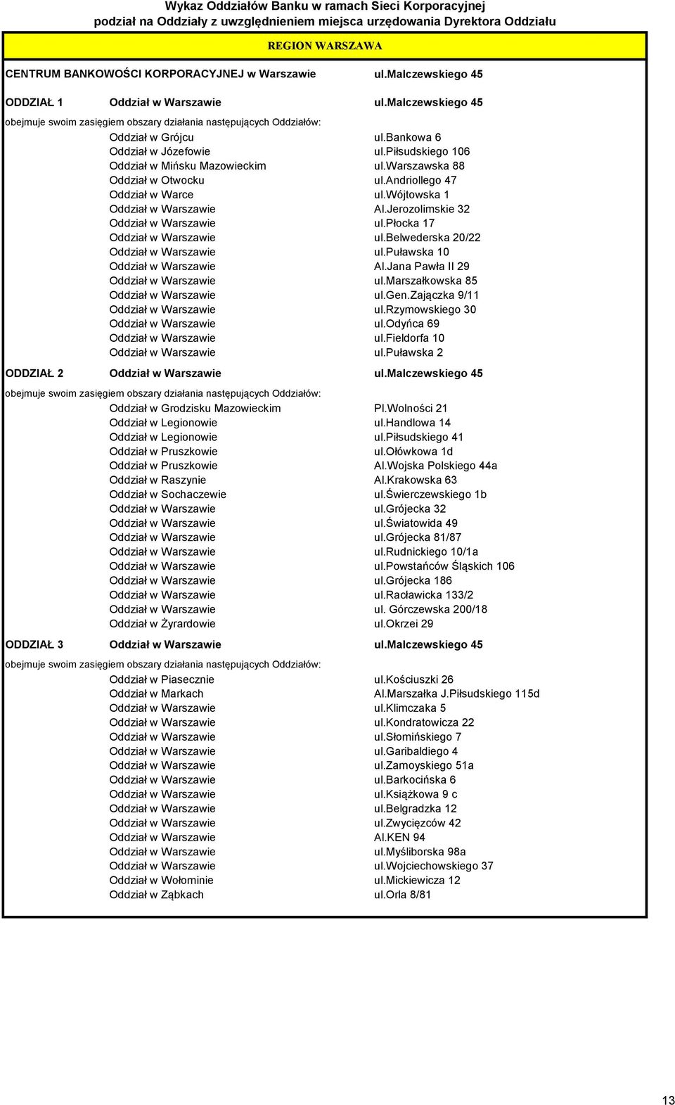 płocka 17 Oddział w Warszawie ul.belwederska 20/22 Oddział w Warszawie ul.puławska 10 Oddział w Warszawie Al.Jana Pawła II 29 Oddział w Warszawie ul.marszałkowska 85 Oddział w Warszawie ul.gen.