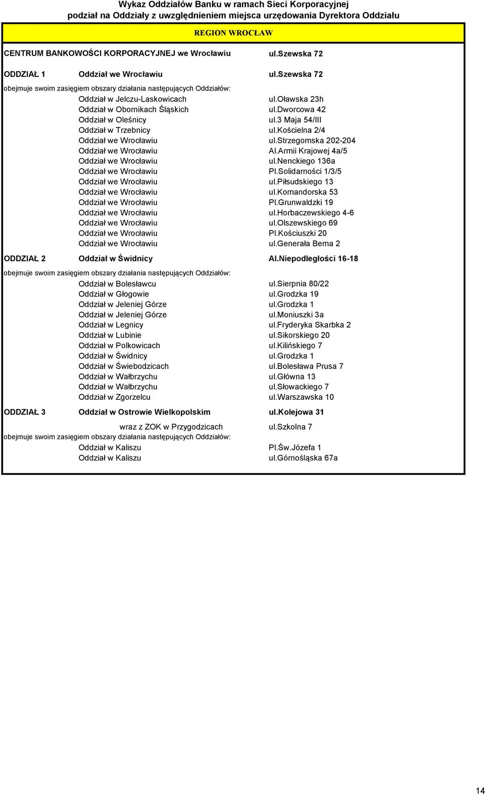 nenckiego 136a Oddział we Wrocławiu Pl.Solidarności 1/3/5 Oddział we Wrocławiu ul.piłsudskiego 13 Oddział we Wrocławiu ul.komandorska 53 Oddział we Wrocławiu Pl.Grunwaldzki 19 Oddział we Wrocławiu ul.